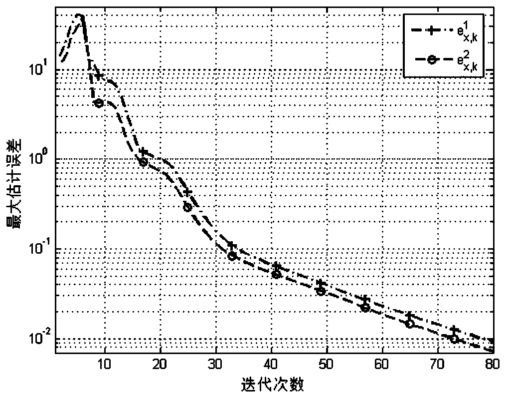 Learning-oriented disturbance observer design method