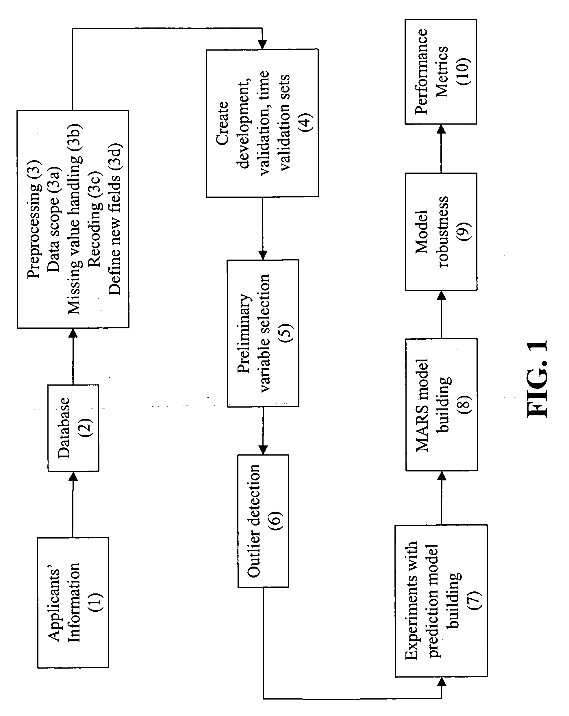 Method and system for income estimation