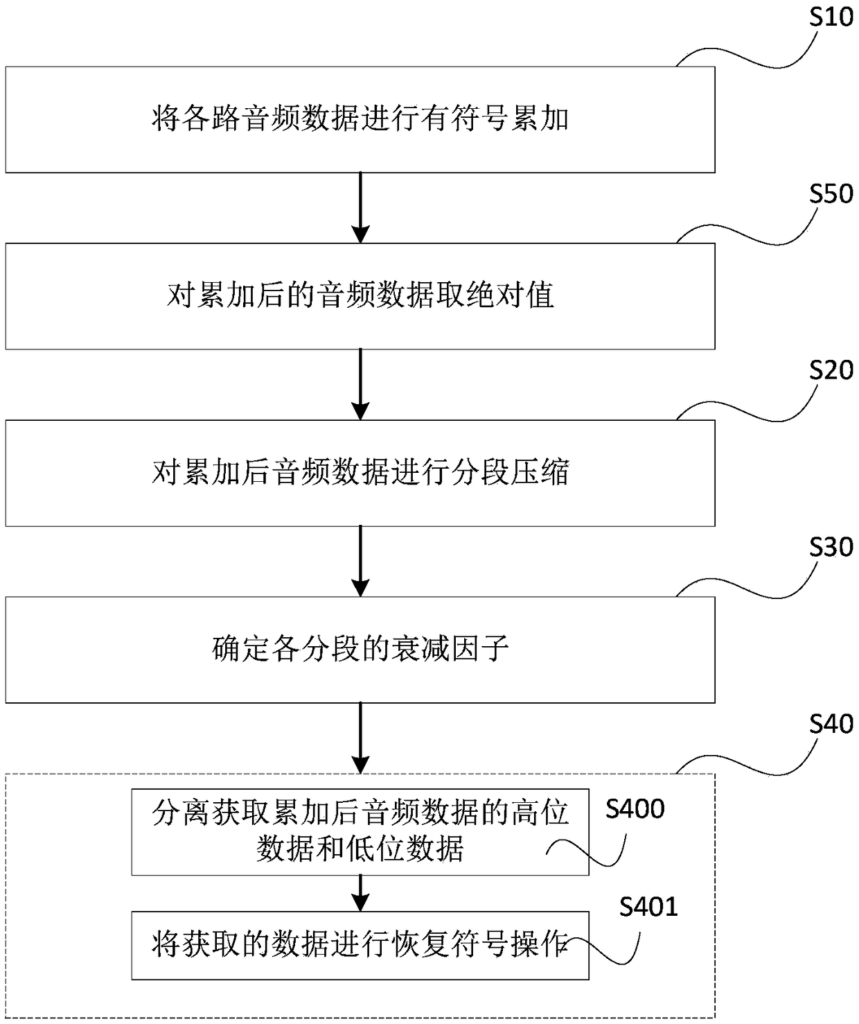 Network audio mixing processing method and device