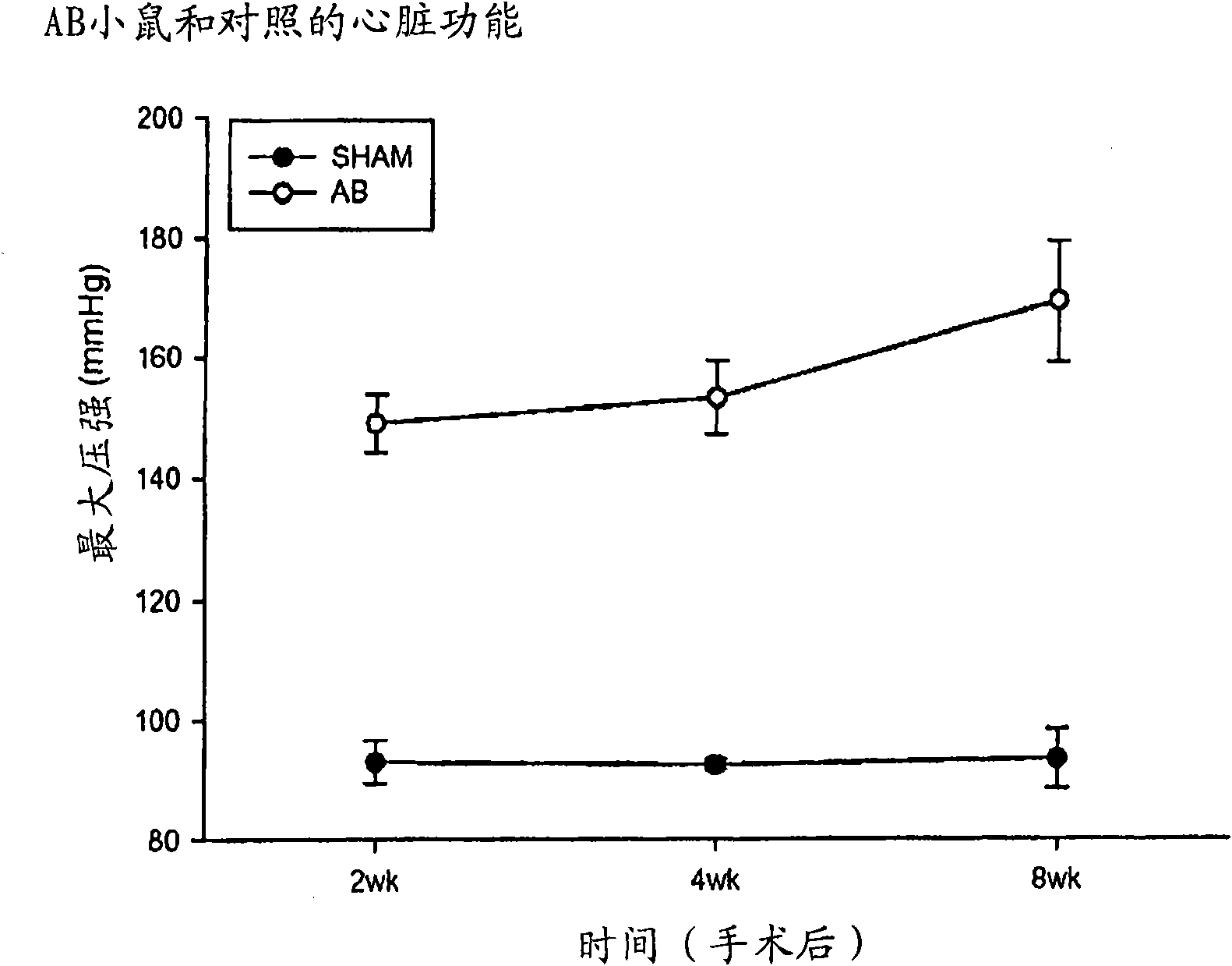 Use of slim-1 in the assessment of heart failure