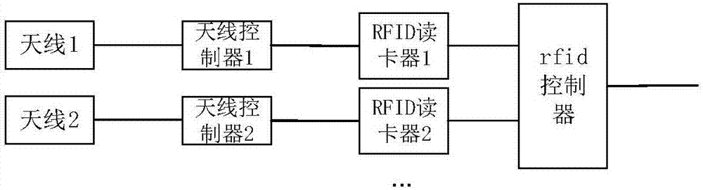 Entering/leaving management method and wireless intelligent RFID card reader apparatus