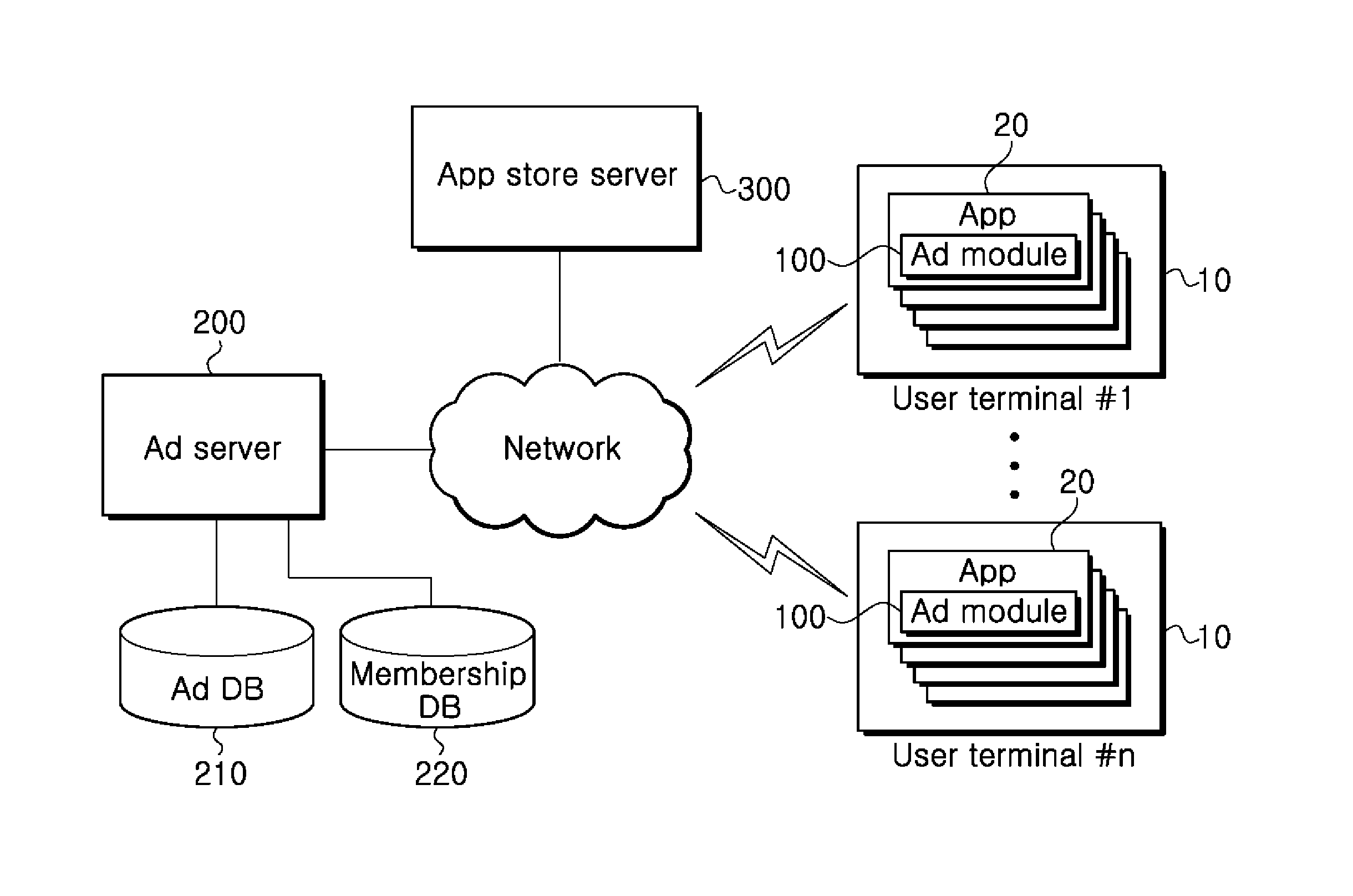 Advertising system and method using in-app advertisement module