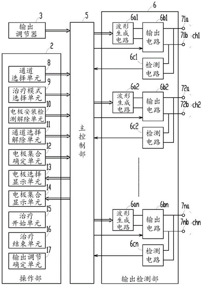 Electric stimulation device