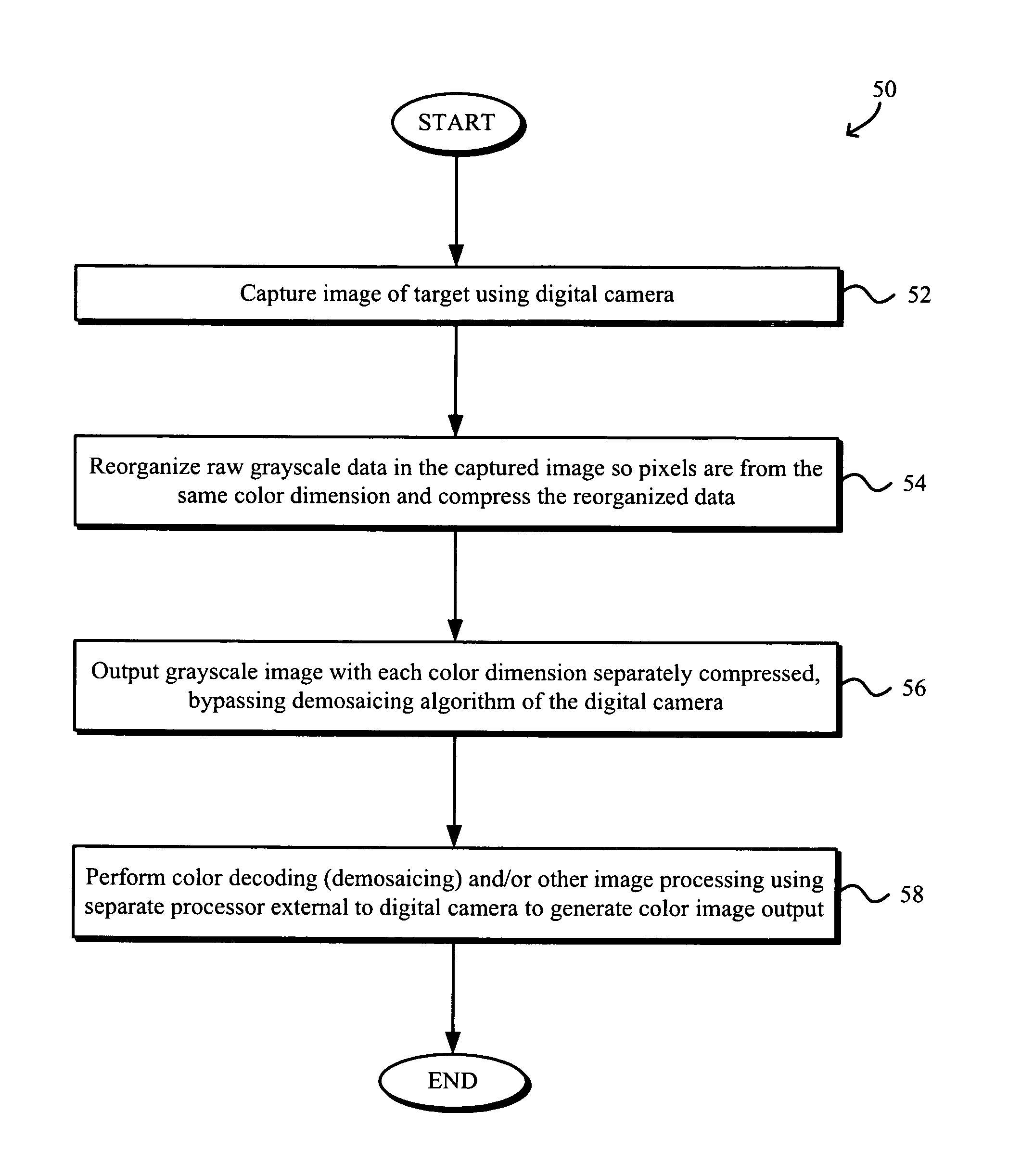 Reorganization of raw image data for processing