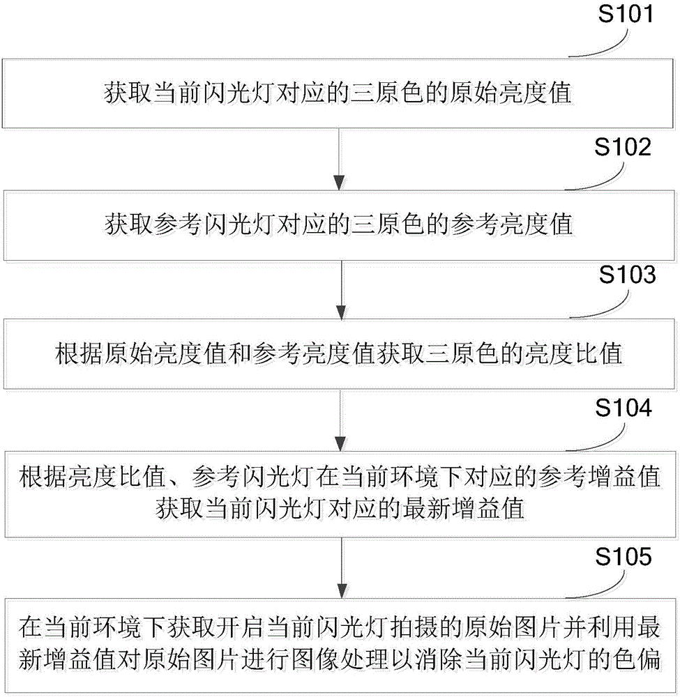 Method and device for calibrating color cast of flashlight