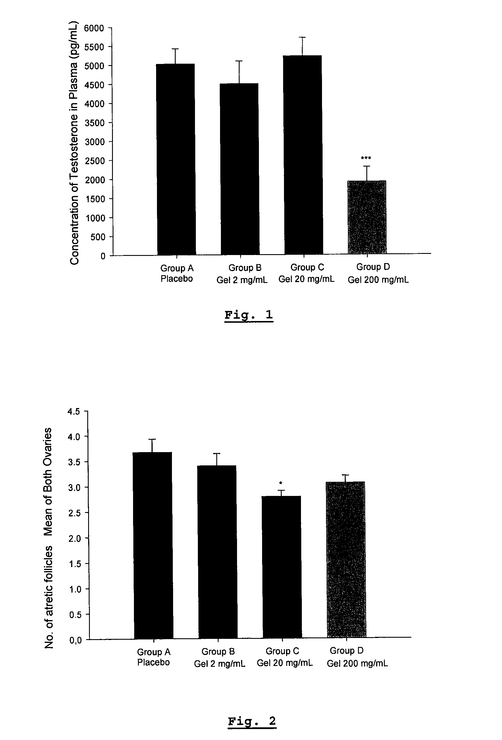 Use of vaginally-administered insulin sensitizing agents