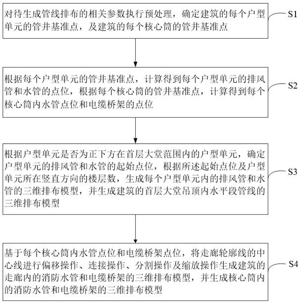 Pipeline arrangement generation method, device and equipment of slab building and storage medium