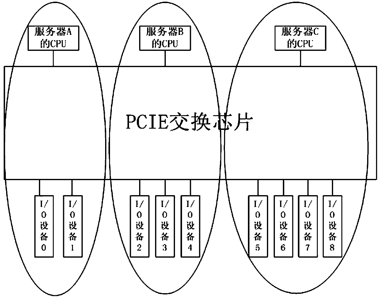 PCIE exchange chip port configuration system and method supporting virtual exchange