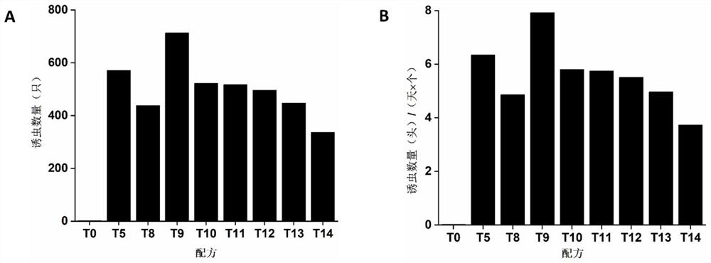 Sex attractant for Spodoptera frugiperda and its preparation method and application