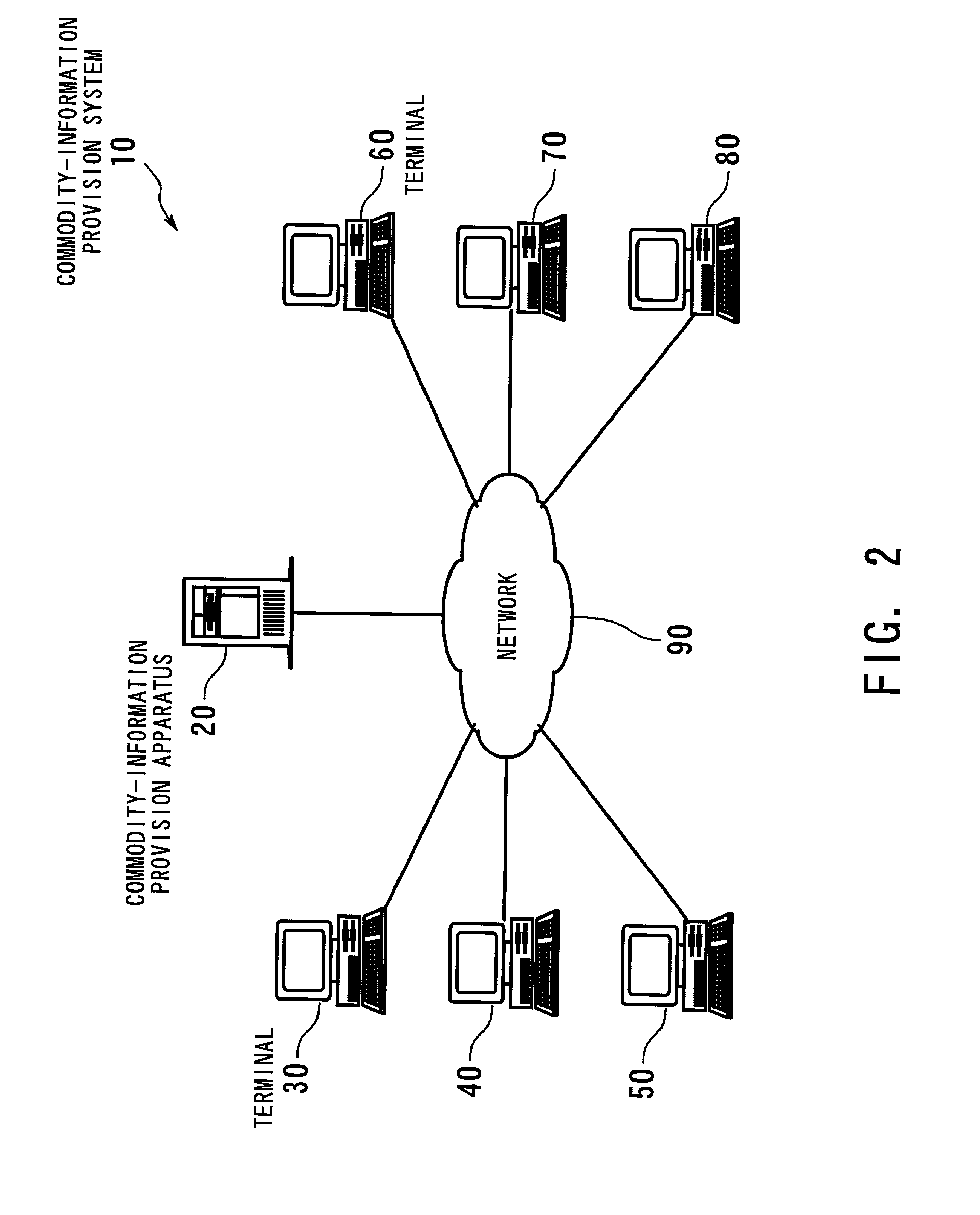 Method and apparatus for providing relative-evaluations of commodities to user by using commodity-comparison map