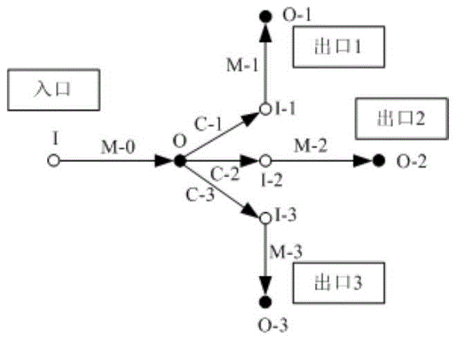 A route guidance system and method for urban complex traffic environments based on location tags