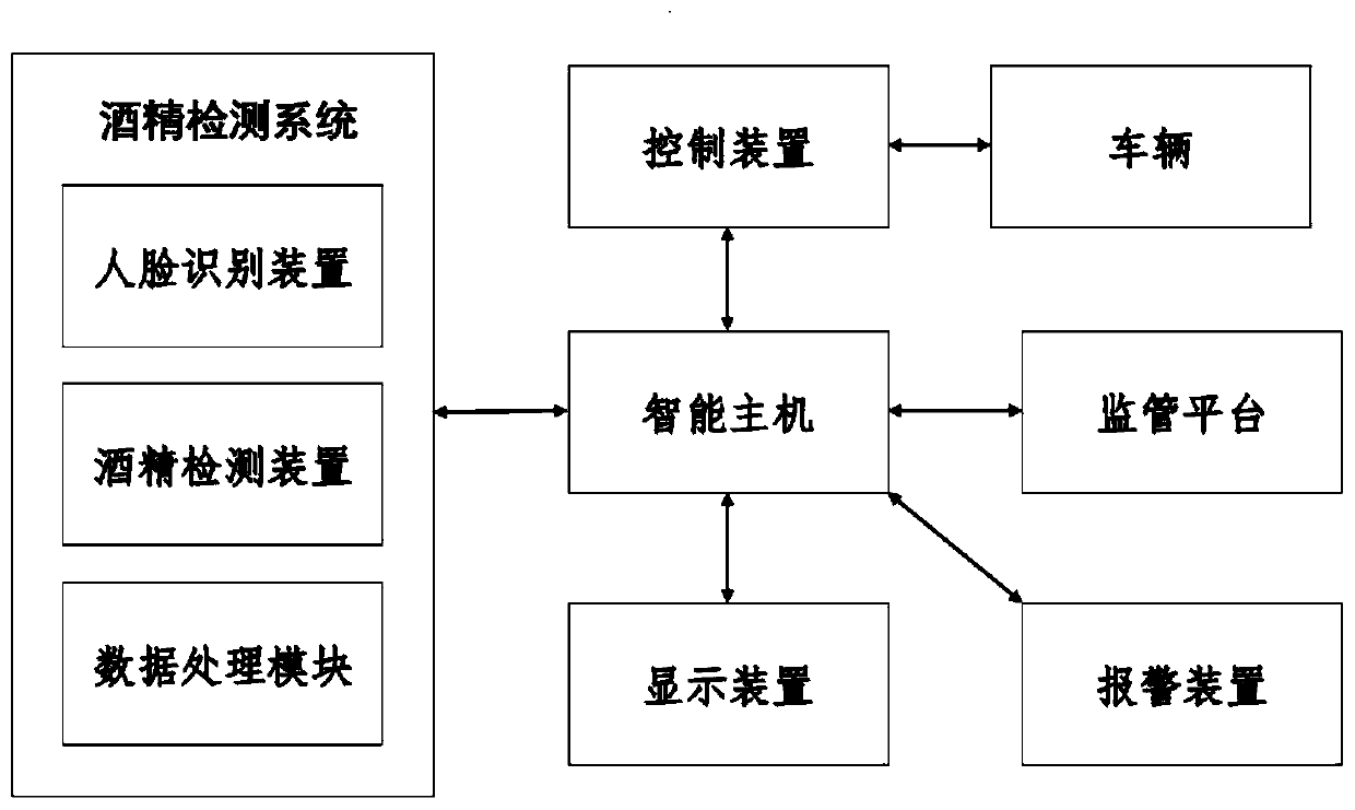 Unattended alcohol detection method based on action recognition