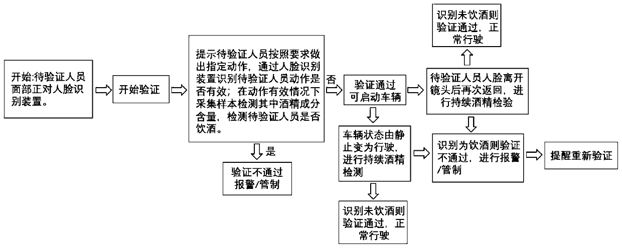 Unattended alcohol detection method based on action recognition