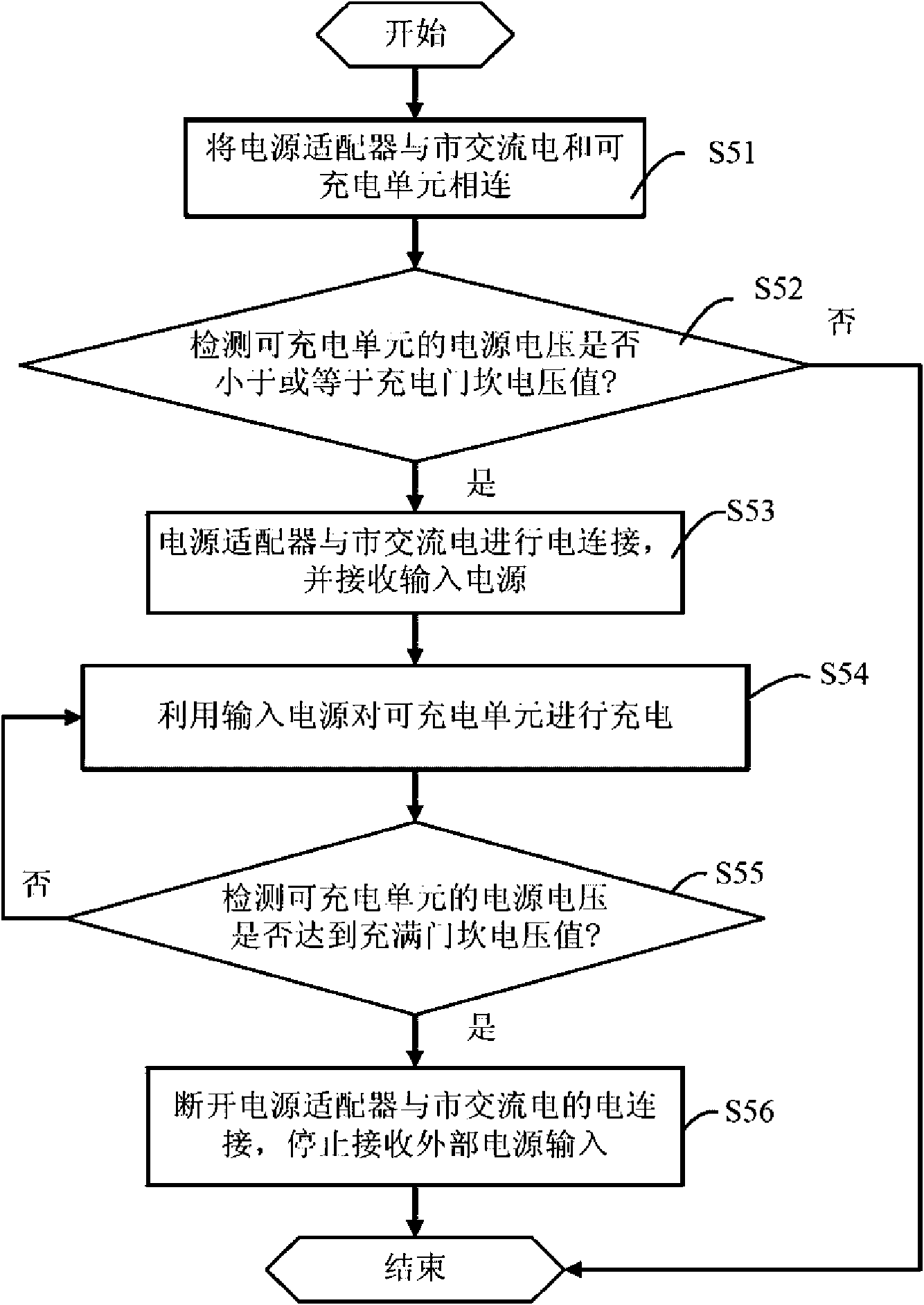 Power adapter and charging method thereof