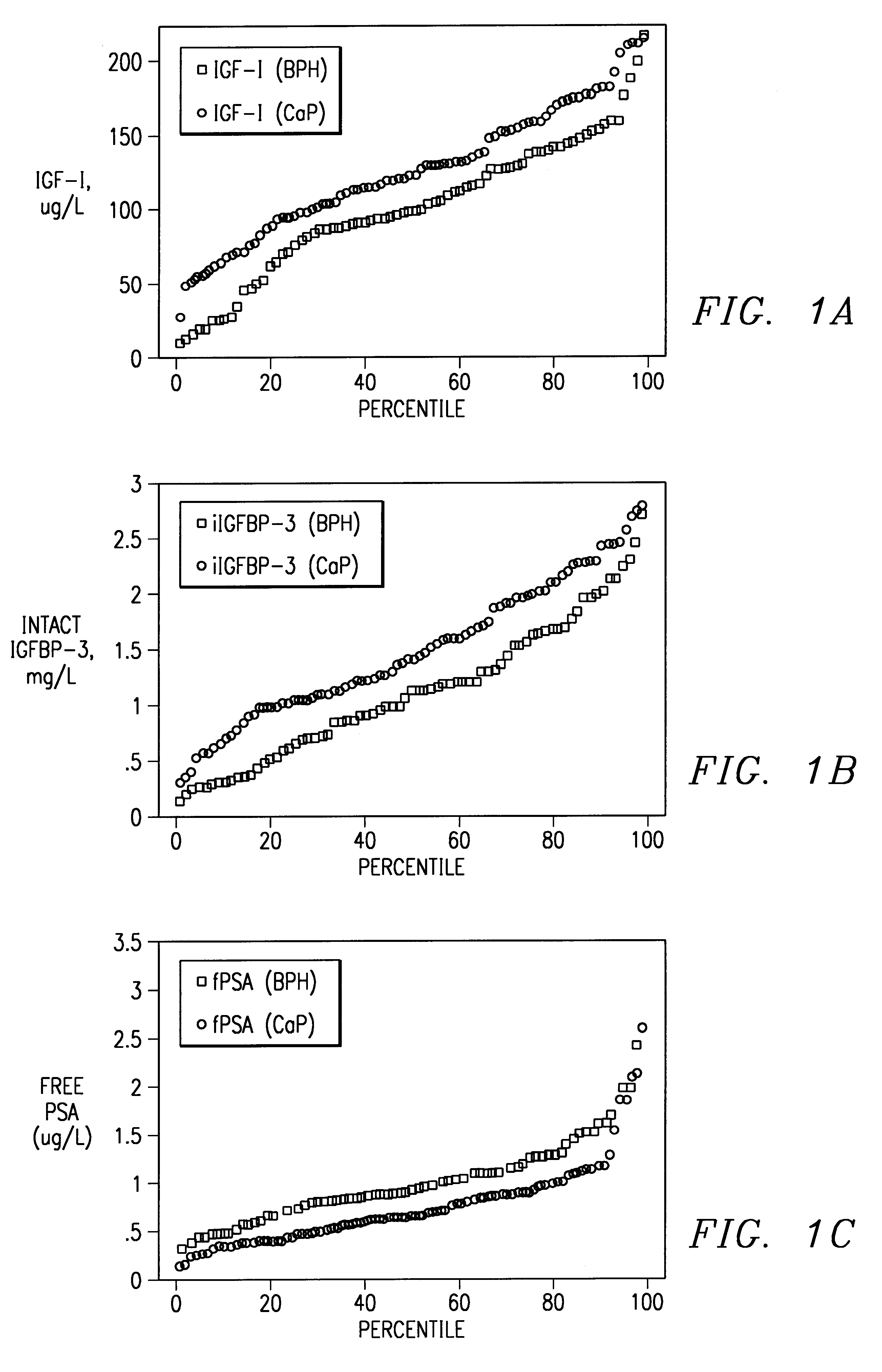 Insulin-like growth factor system and cancer