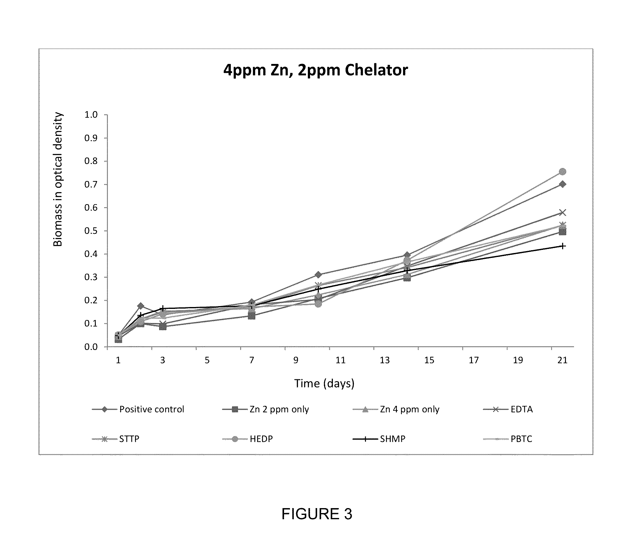 Compositions for algae treatment in recirculating and stagnant water systems