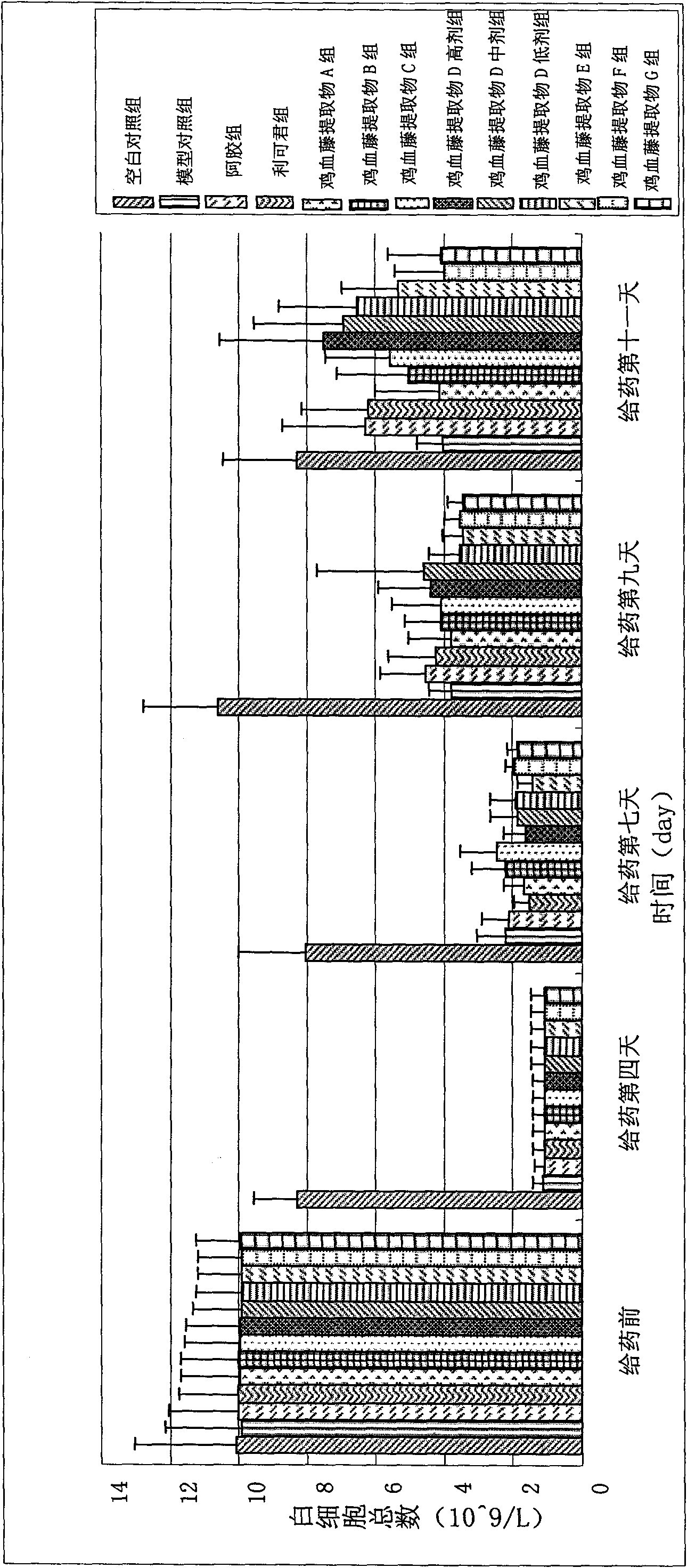 Millettia extract and preparation method and application thereof