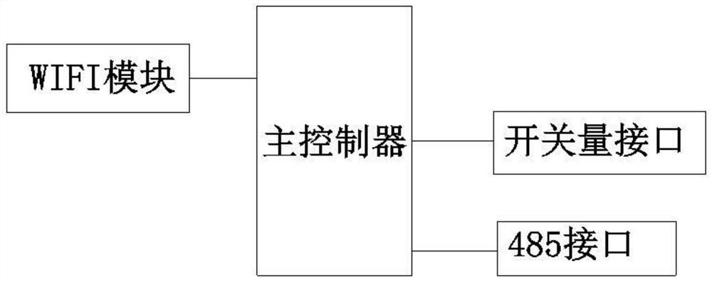 Server machine room environment monitoring system