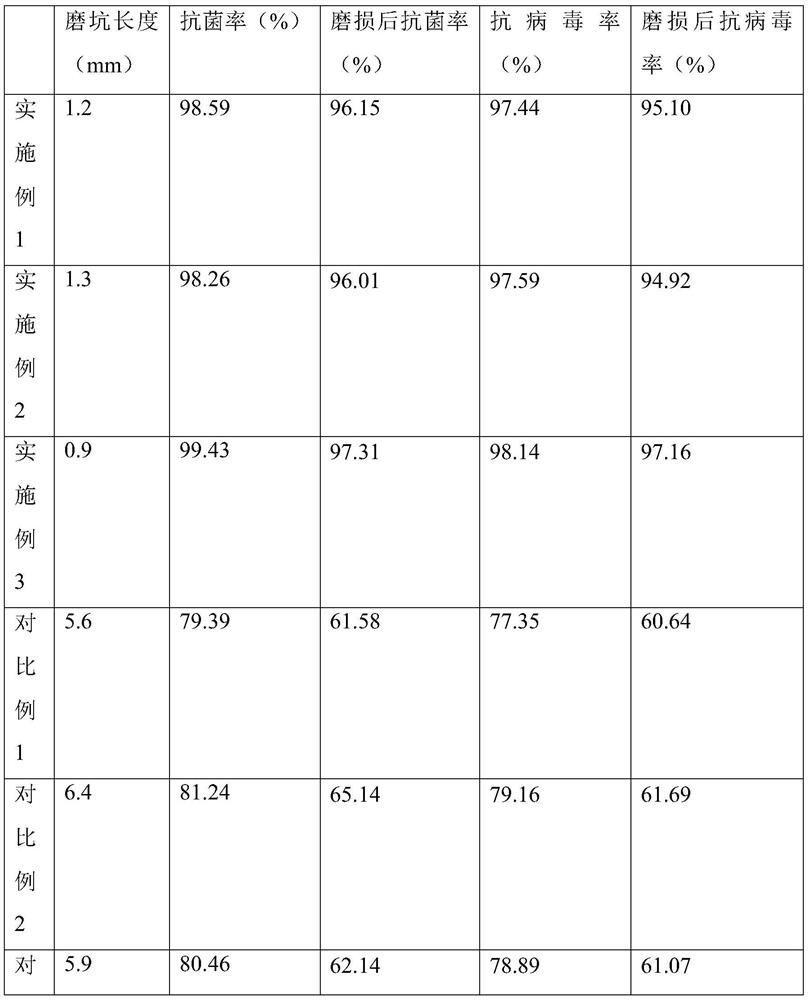 Long-acting antibacterial and wear-resistant material and preparation method thereof