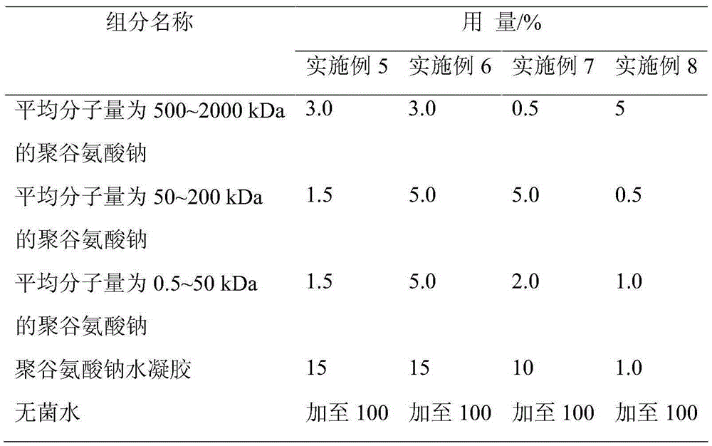 Multi-efficiency compound moisturizing essence and application method thereof