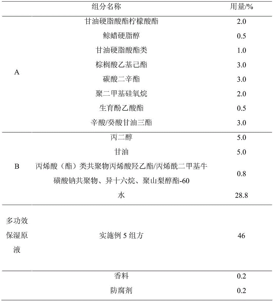 Multi-efficiency compound moisturizing essence and application method thereof