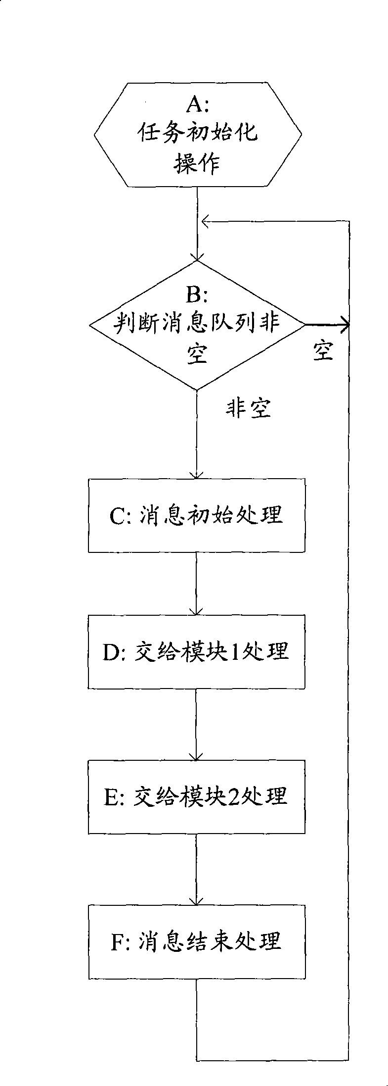 Method and apparatus for providing positioning information for task endless loop
