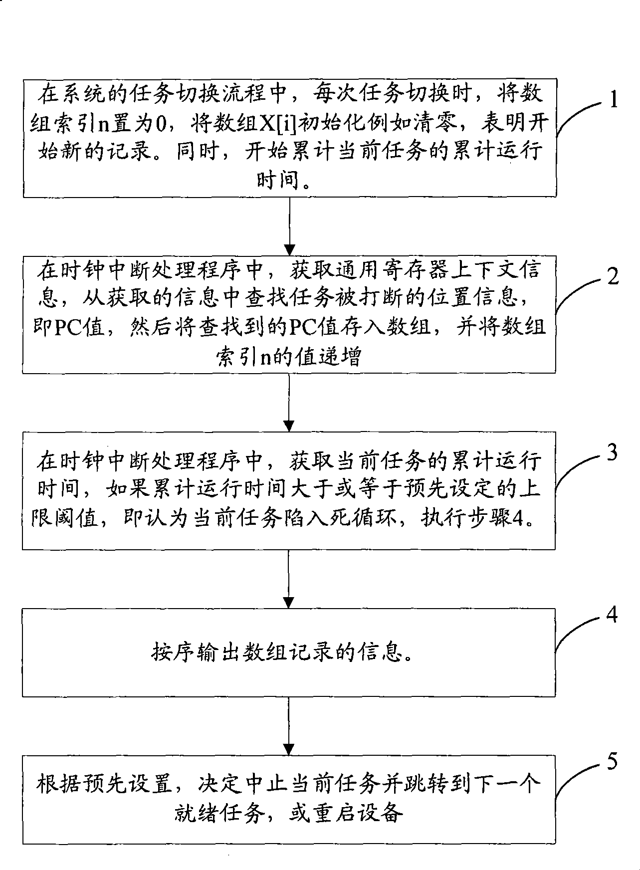 Method and apparatus for providing positioning information for task endless loop