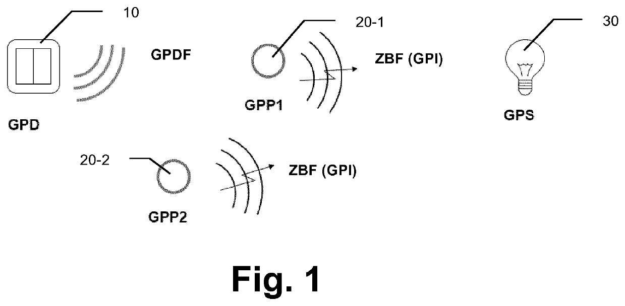 Bi-directional commissioning for low-power wireless network devices