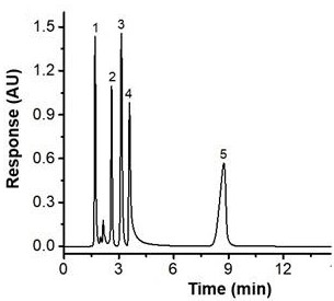 Preparation and application of hydrogel@silicon dioxide liquid chromatography filler