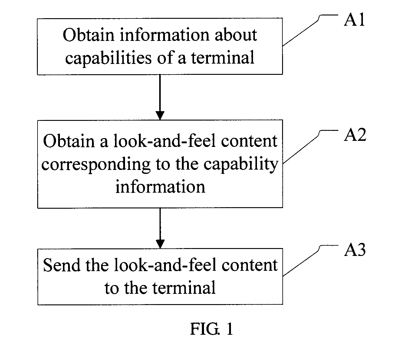 Method for providing customized look-and-feel contents of terminals, and look-and-feel customization server and system thereof