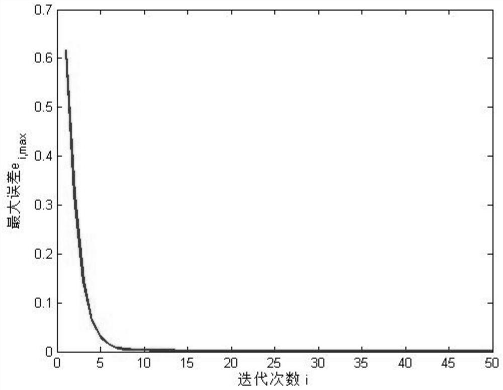 A PID-type iterative learning control method based on neural network