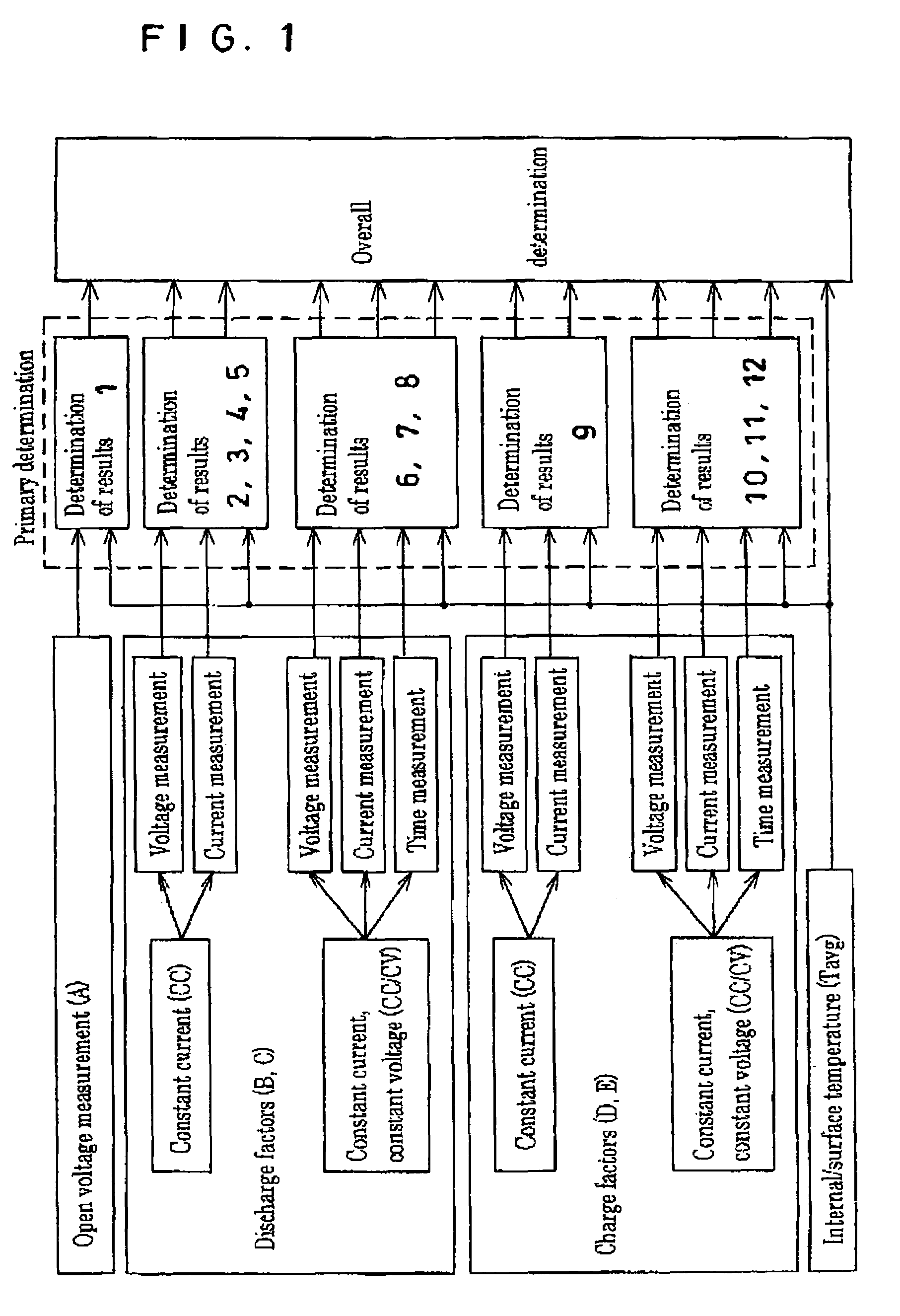 Method and apparatus for confirming the charge amount and degradation state of a battery, a storage medium, an information processing apparatus, and an electronic apparatus