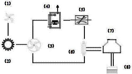 A wind energy steam boiler unit