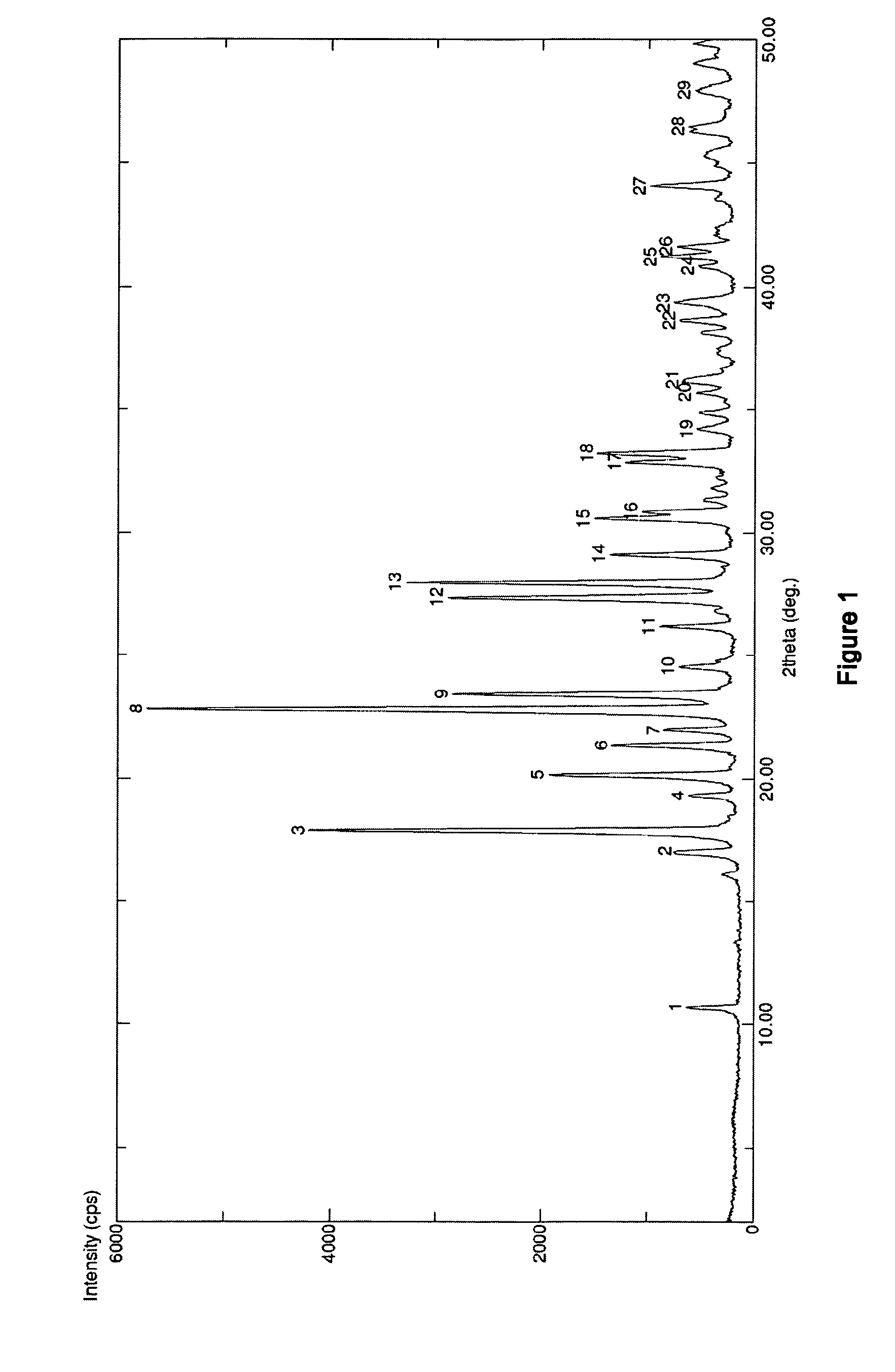 Polymorphs of enantiopure erdosteine