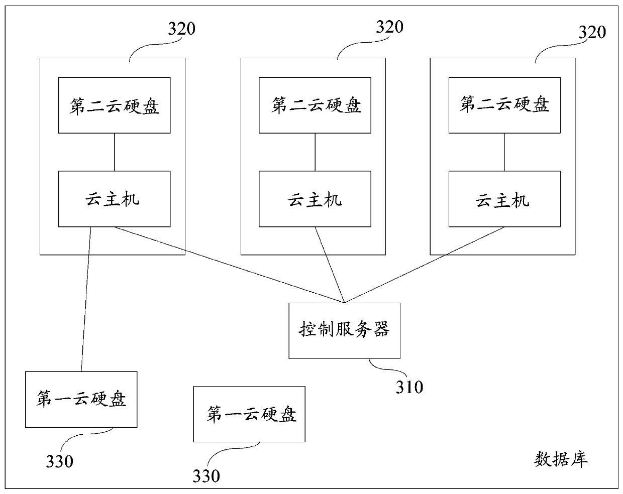 A database expansion method and a database