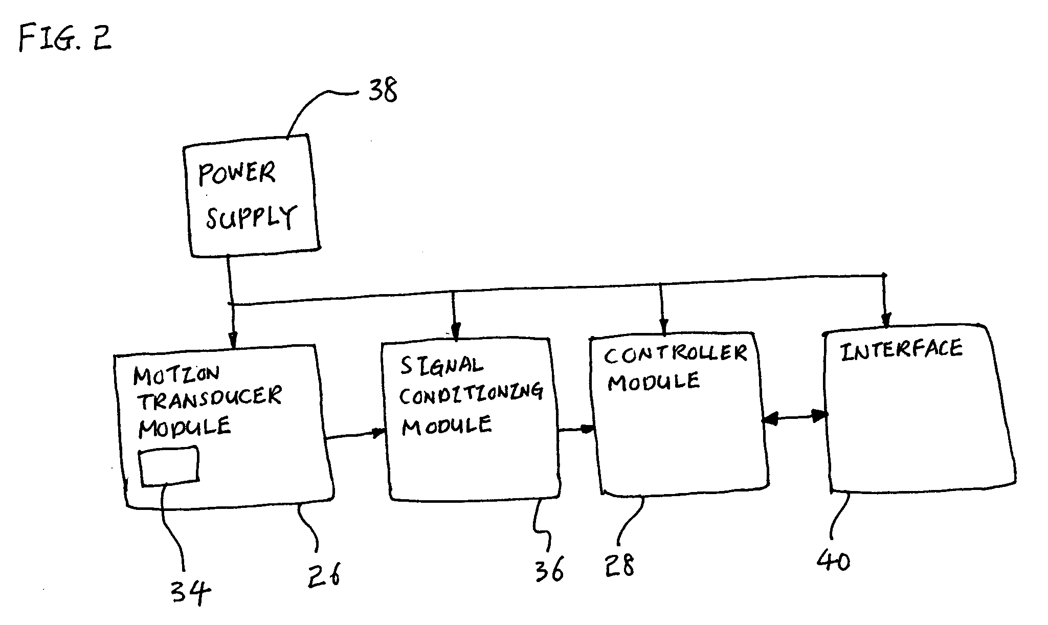 Method and system for preventing erroneous starting of a vehicle having a manual transmission