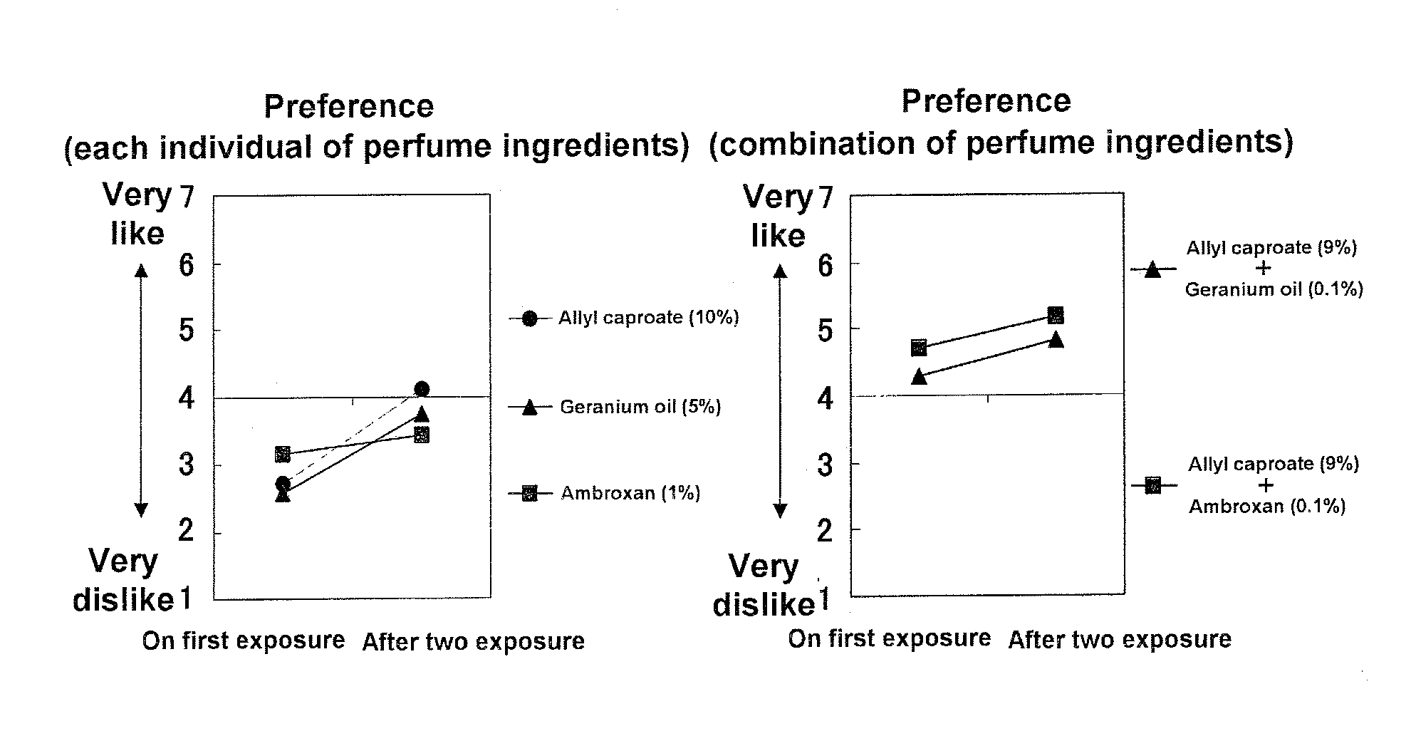 Method For Selecting Perfume Ingredient, Method For Formulating Fragrance, And Preference-Enhancing Agent