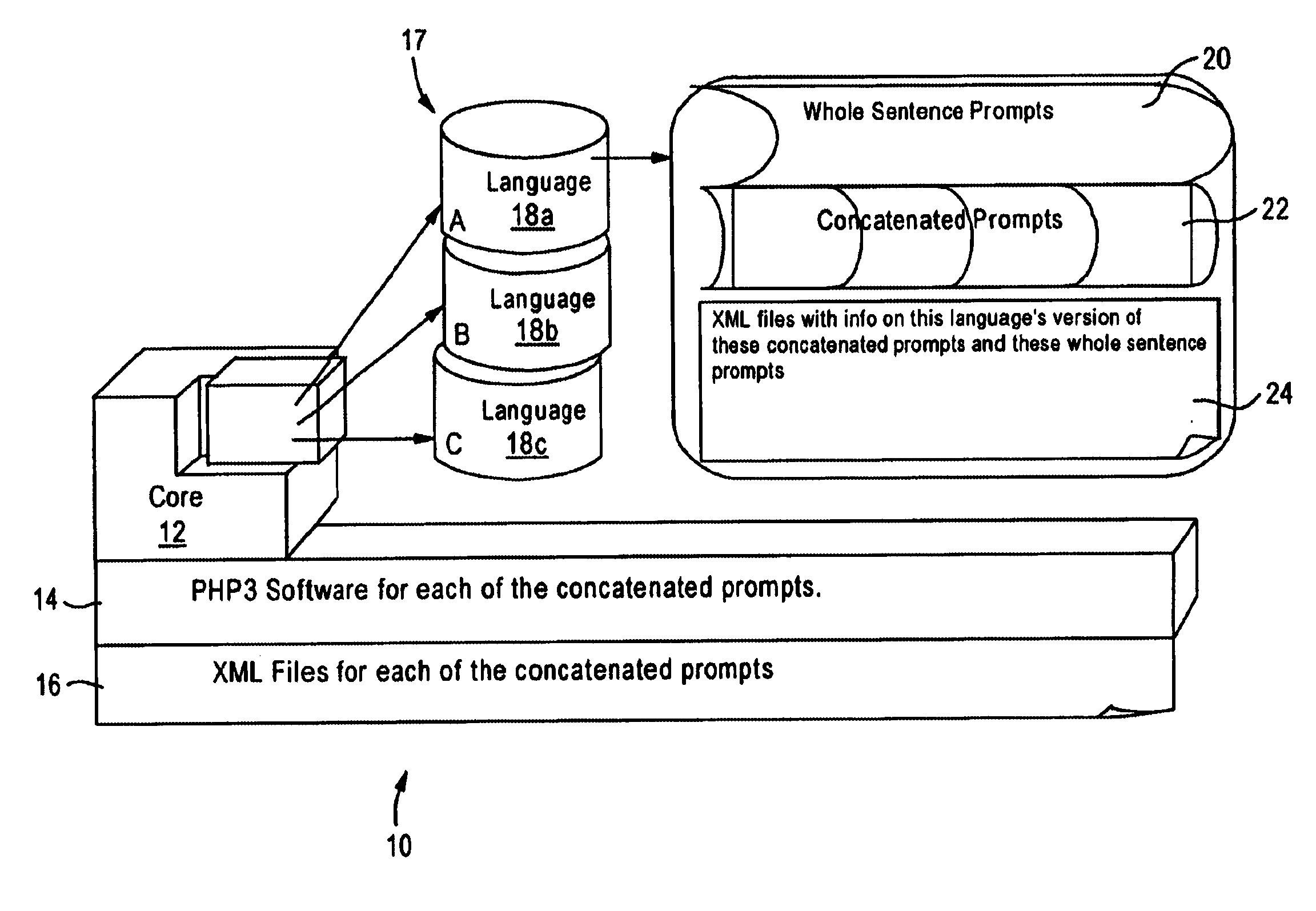 Arrangement for providing international prompts in a unified messaging system