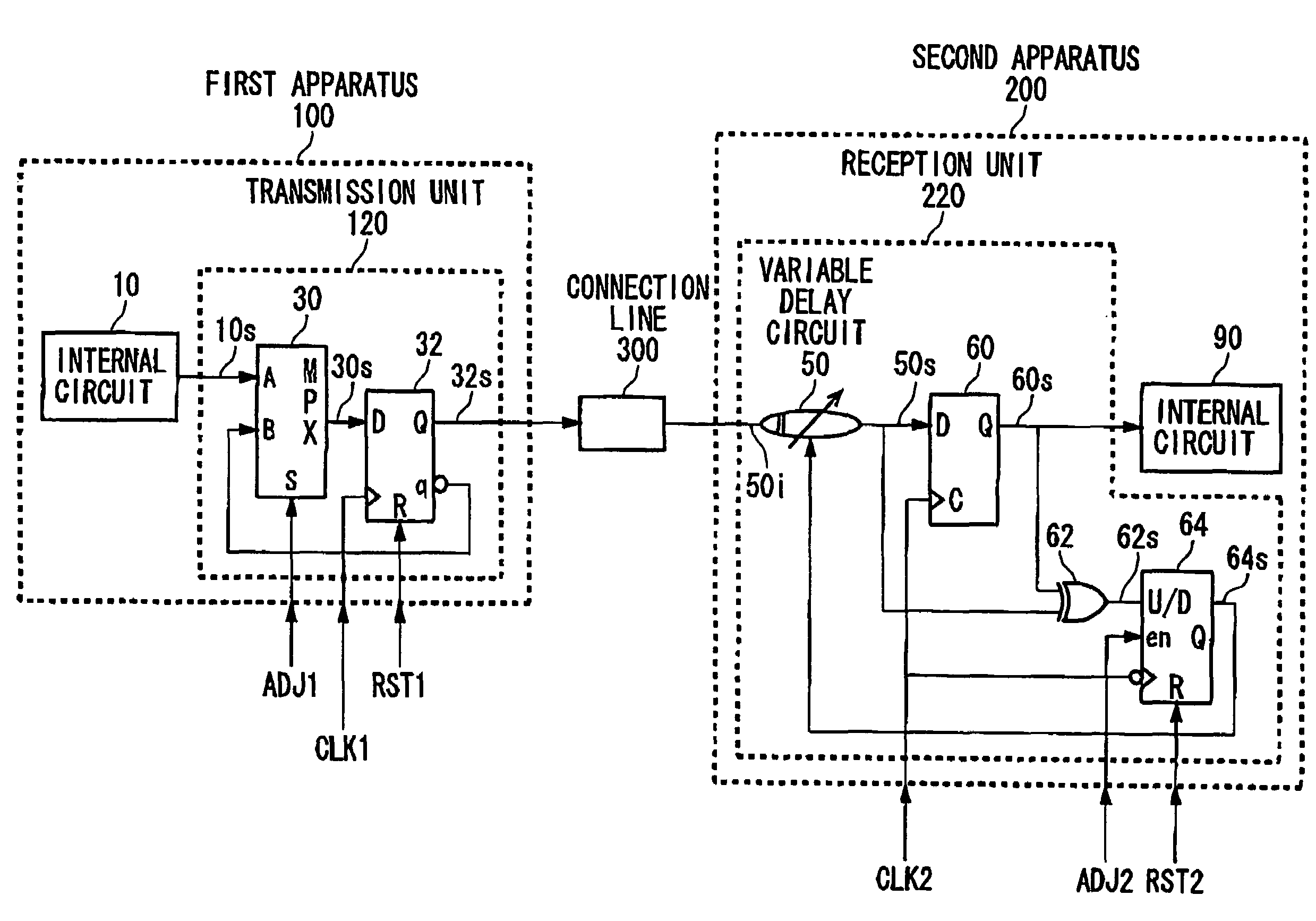 Phase adjustment apparatus and semiconductor test apparatus