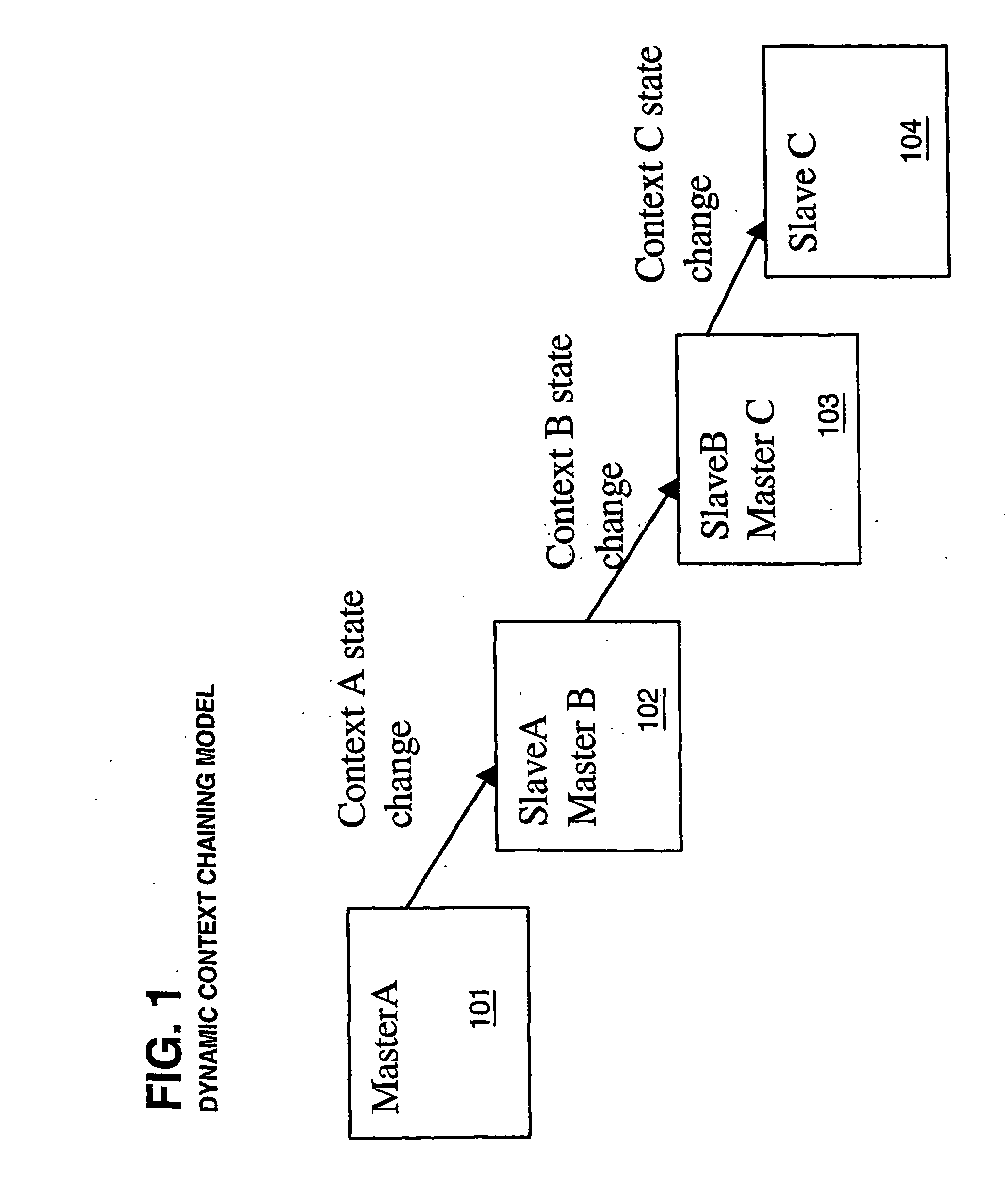 Method and apparatus for using business rules or user roles for selecting portlets in a web portal