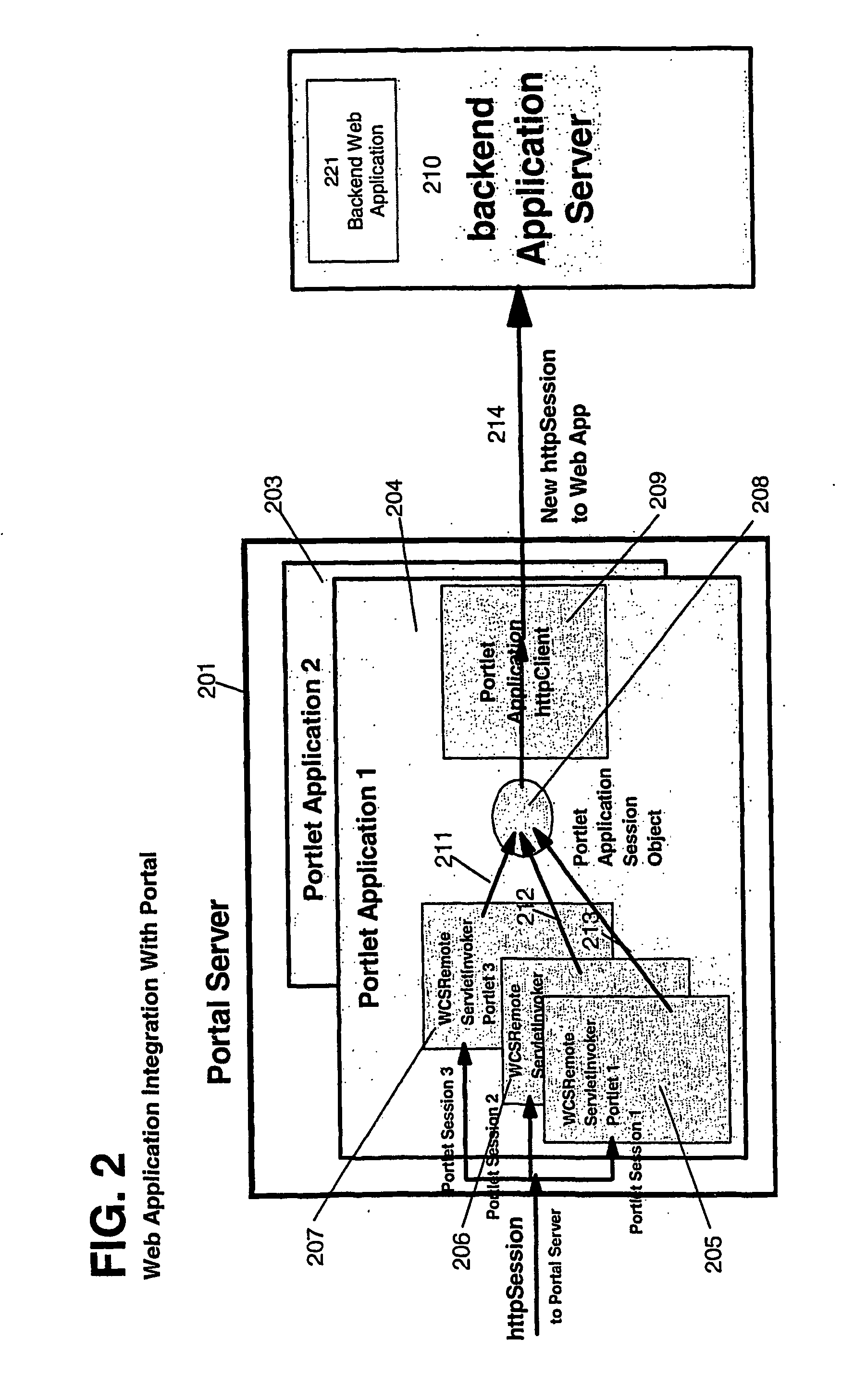 Method and apparatus for using business rules or user roles for selecting portlets in a web portal
