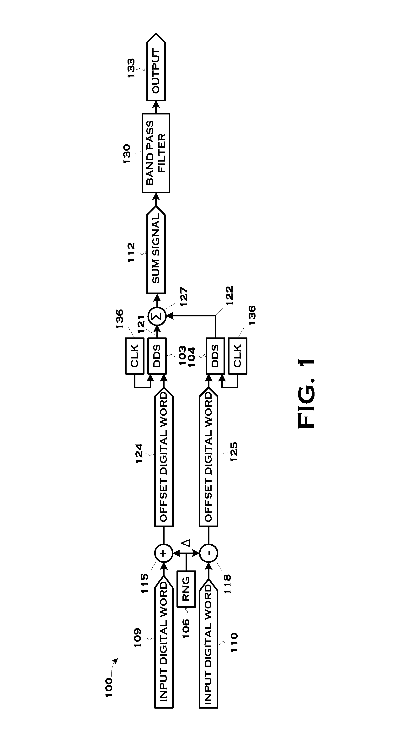 Spurious DDS signal suppression