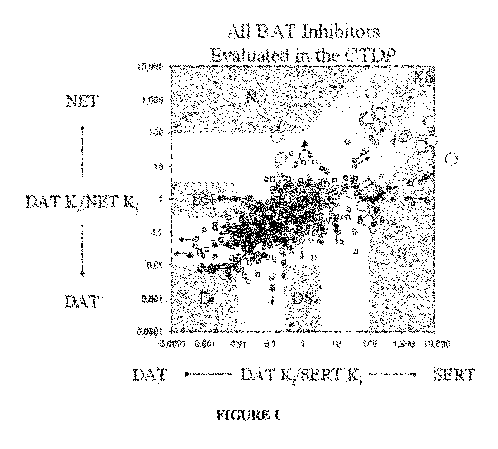 Method of using dopamine reuptake inhibitors and their analogs for treating autoimmune conditions and delaying or preventing autoimmune related pathologic progressions