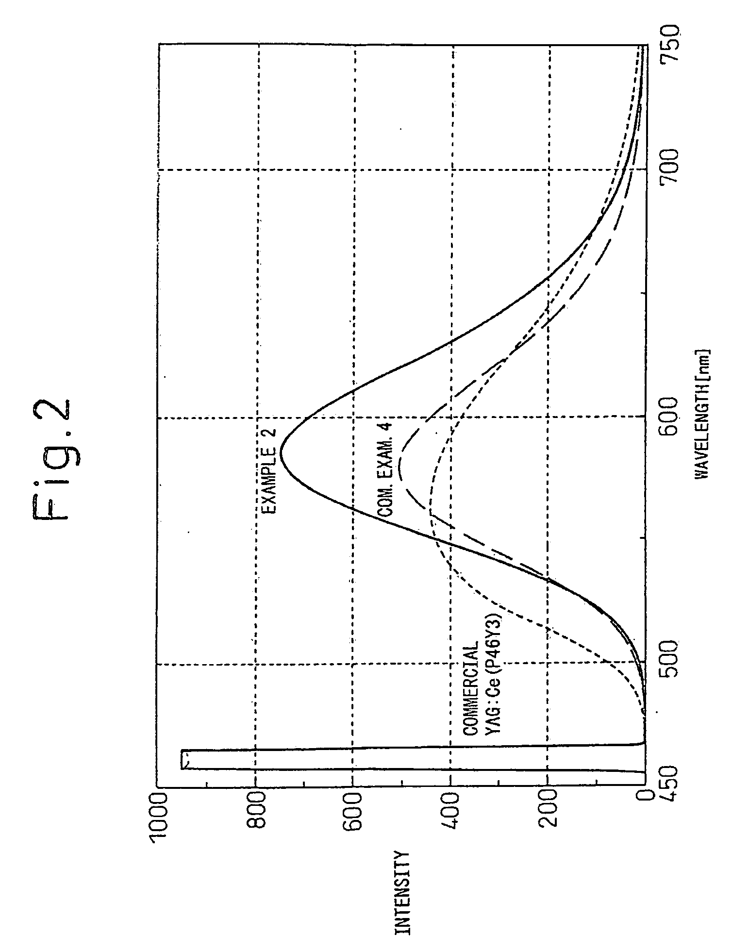 Sialon-based oxynitride phosphor and production method thereof