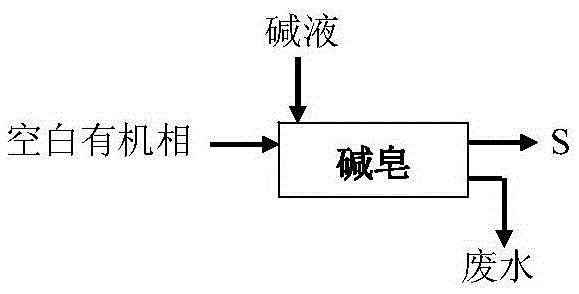 Pre-separating and high-purity three-outlet extracting method