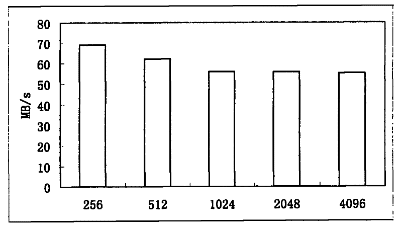 Replicated data deleting method based on file content types