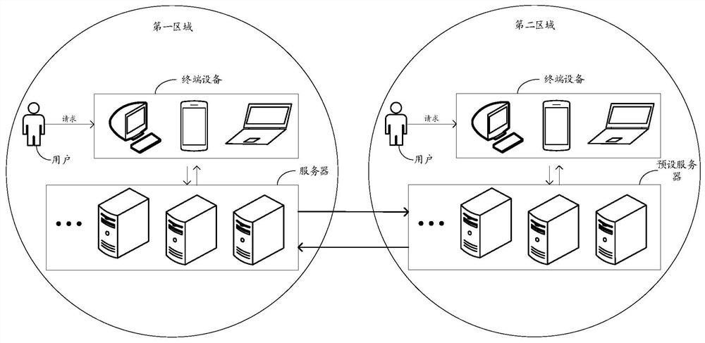 Risk prevention and control method, device and equipment based on privacy protection