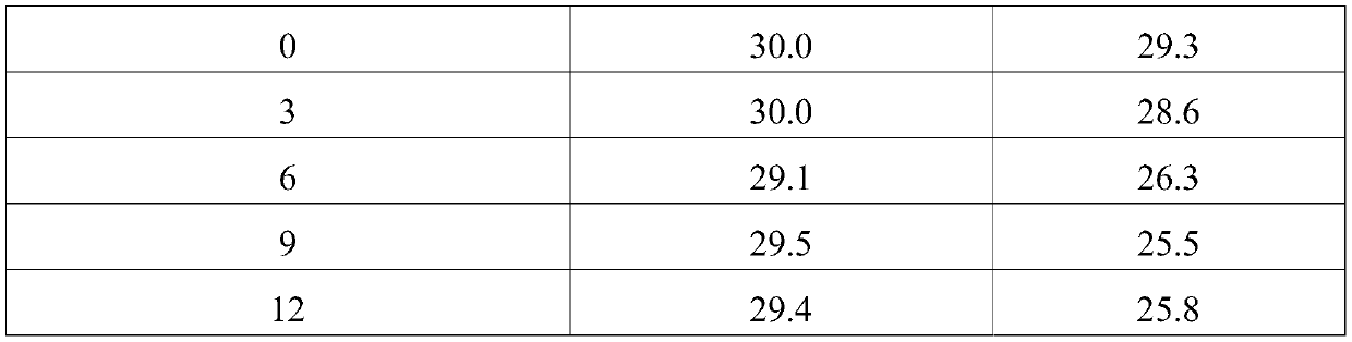 A porcine reproductive and respiratory syndrome virus-swine influenza virus reconstituted virion vaccine and its preparation method and application