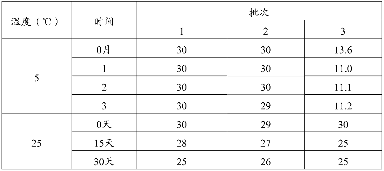 A porcine reproductive and respiratory syndrome virus-swine influenza virus reconstituted virion vaccine and its preparation method and application