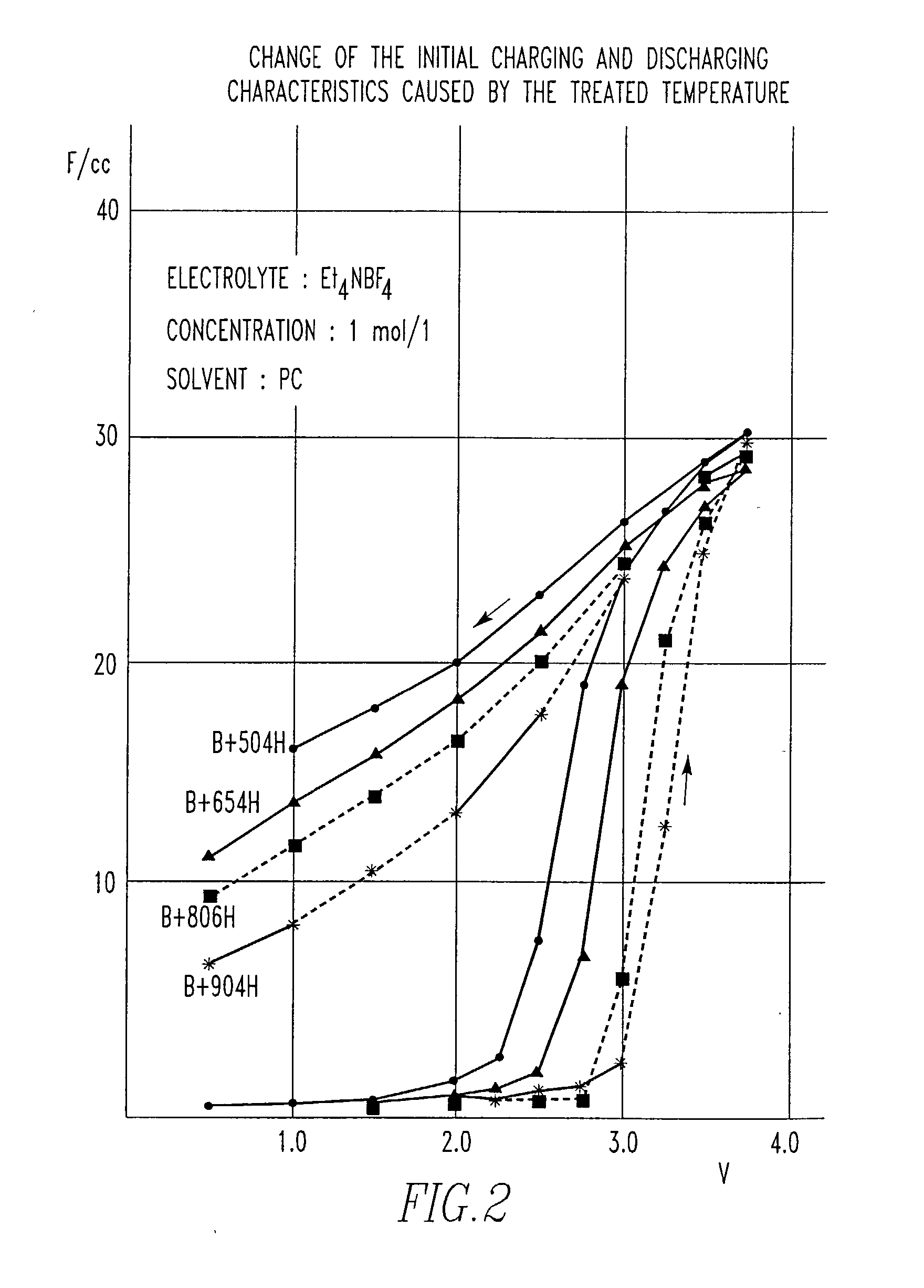 Method of removing residual active oxy-hydrogens
